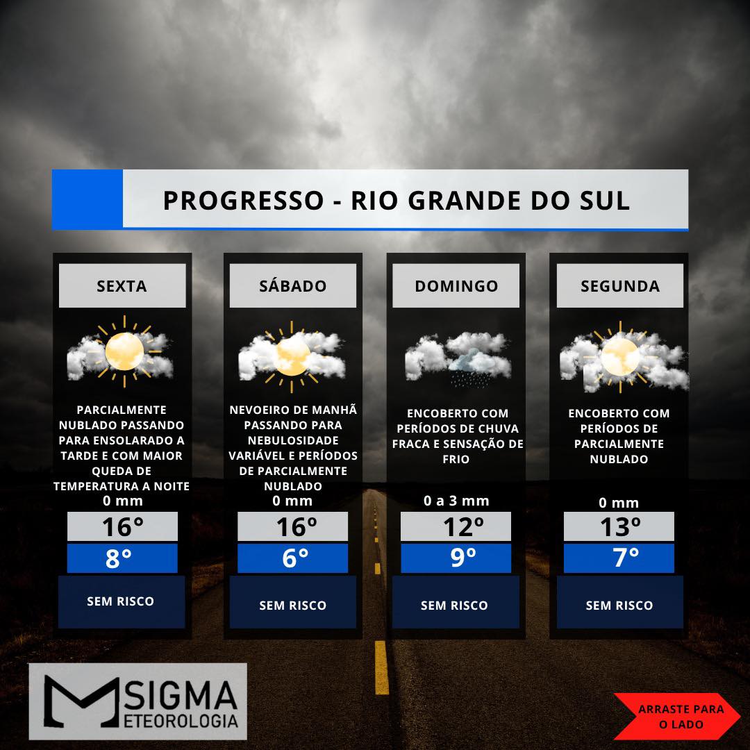 TEMPERATURAS VOLTAM A CAIR E SENSAÇÃO DE FRIO AUMENTA