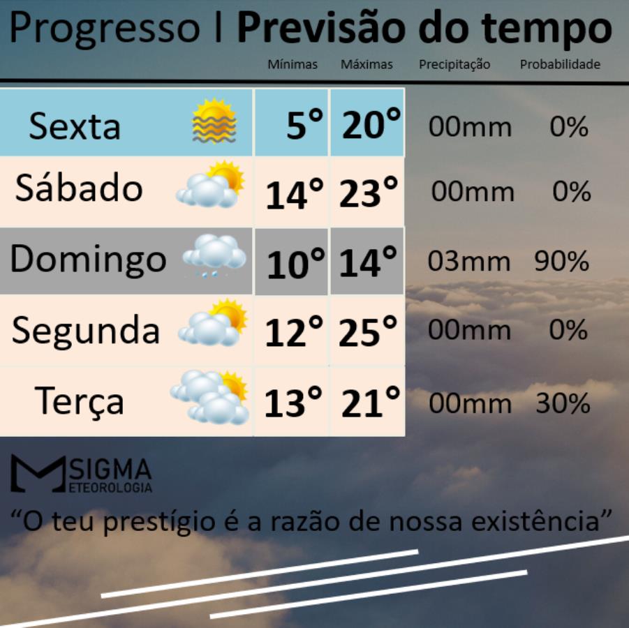 S Bado Eleva O Da Temperatura E A Partir Do Domingo Muita