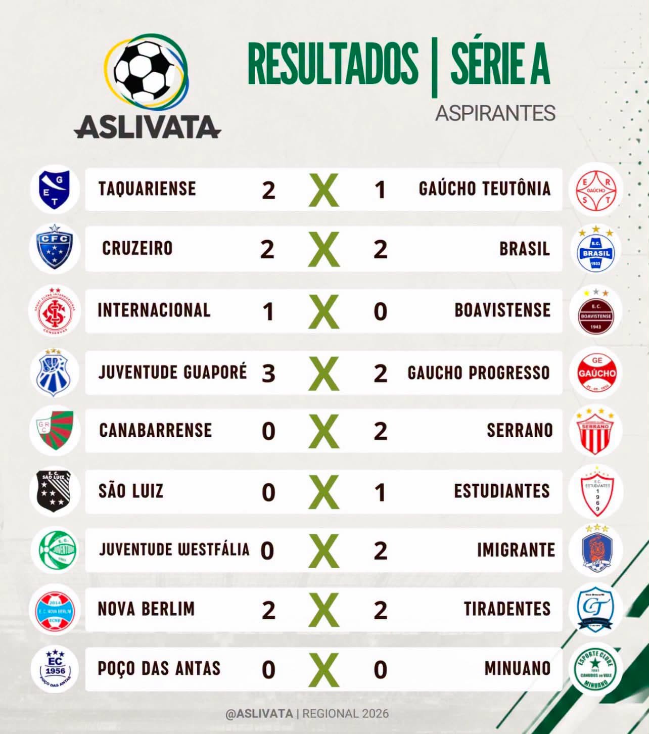 1º Rodada do Campeonato Regional Aslivata série A 2026