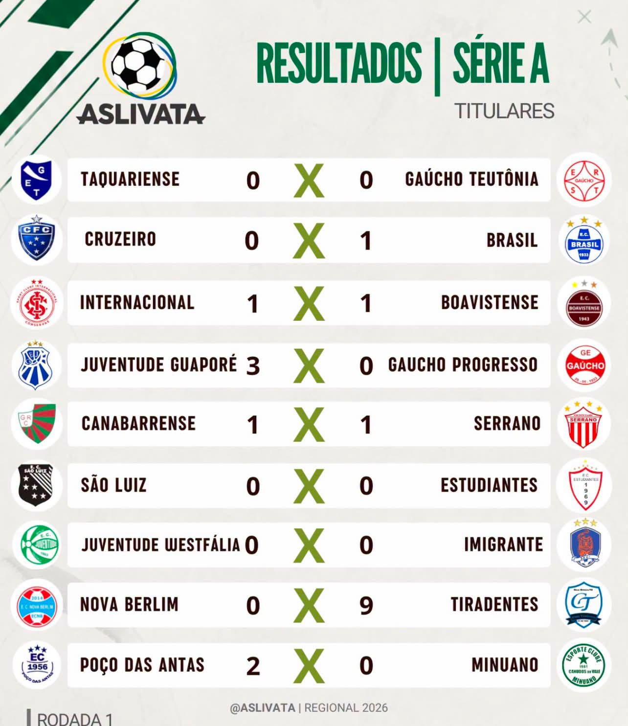 Abertura e Resultados da 1ª Rodada do Regional Aslivata Série A 2026
