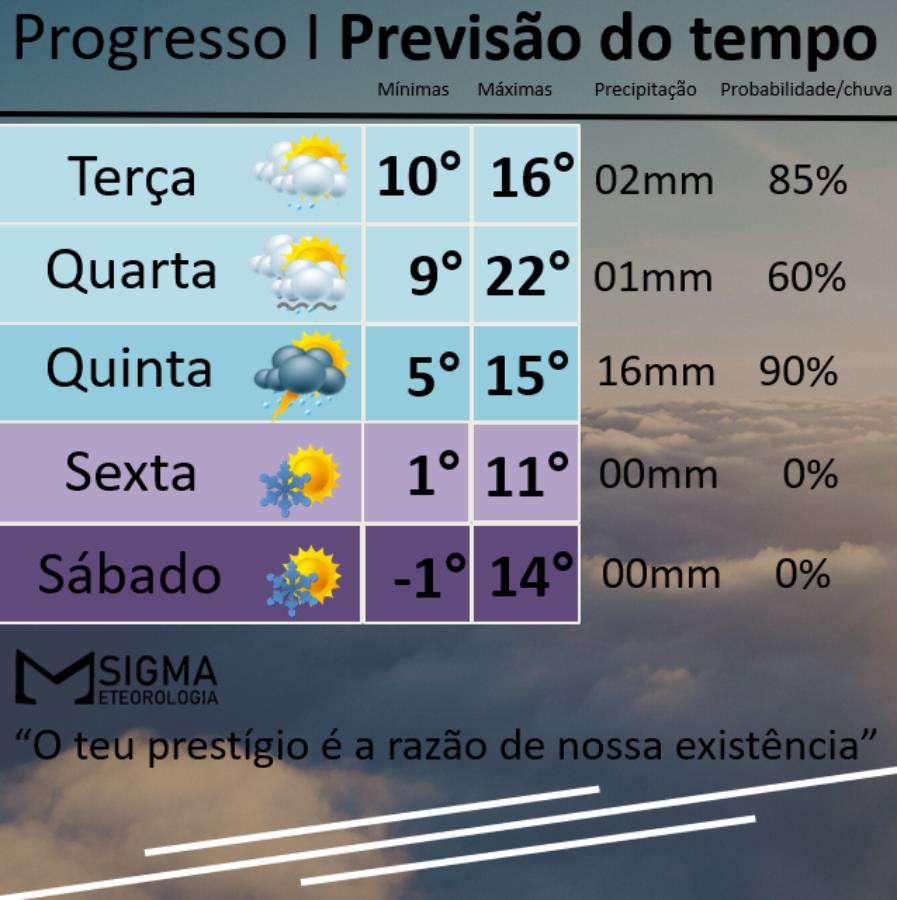 Alerta para geadas com forte massa de ar polar na América do Sul