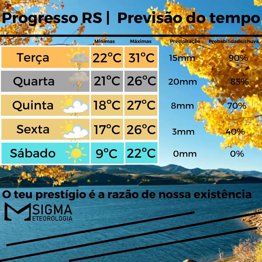 Calor diminui com a chegada das instabilidades na região 