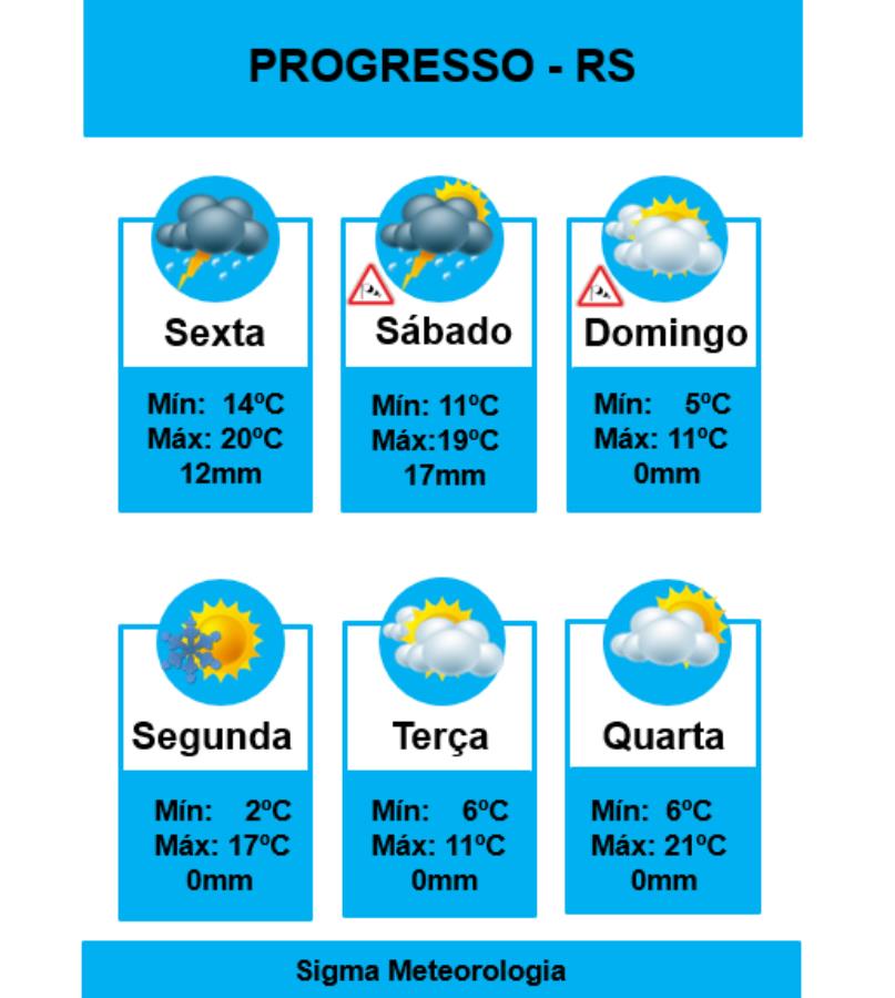 Chuva, ventanias e o retorno do frio: são destaques dos próximos dias