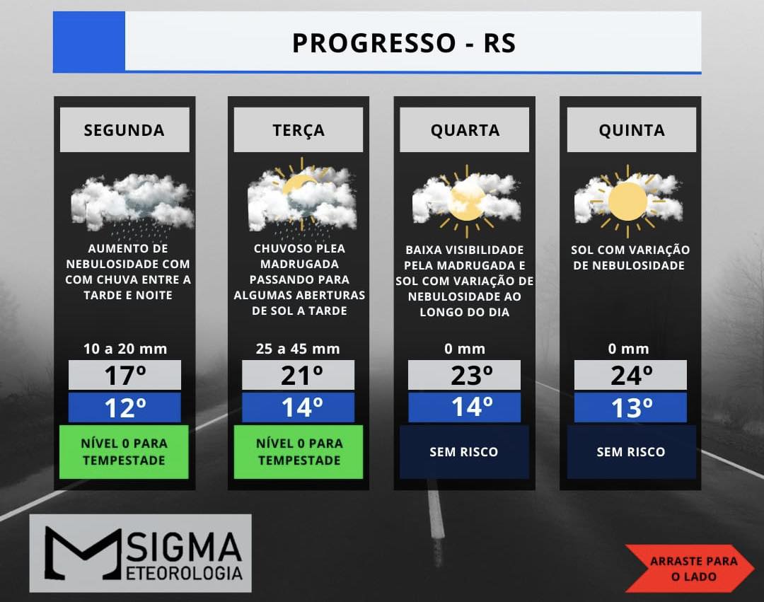 CHUVA RETORNA E SIGMA METEOROLOGIA ADVERTE PARA SUBIDA DO NÍVEL DE RIOS NA REGIÃO 
