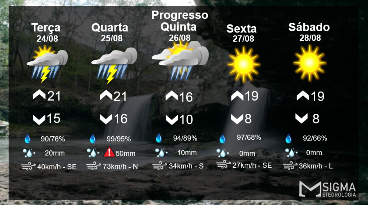 Chuva volumosa, temporais e atenção nas estradas