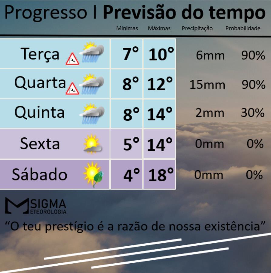 Ciclone subtropical se aproxima da costa gaúcha e jornada de muito vento e frio 