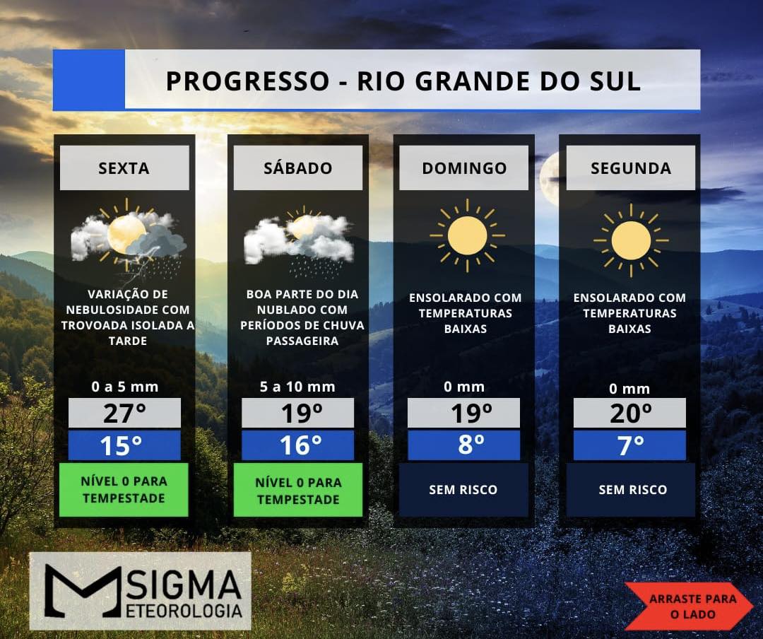 DOMINGO DE PÁSCOA DEVE SER DE SOL E FRIO NA REGIÃO