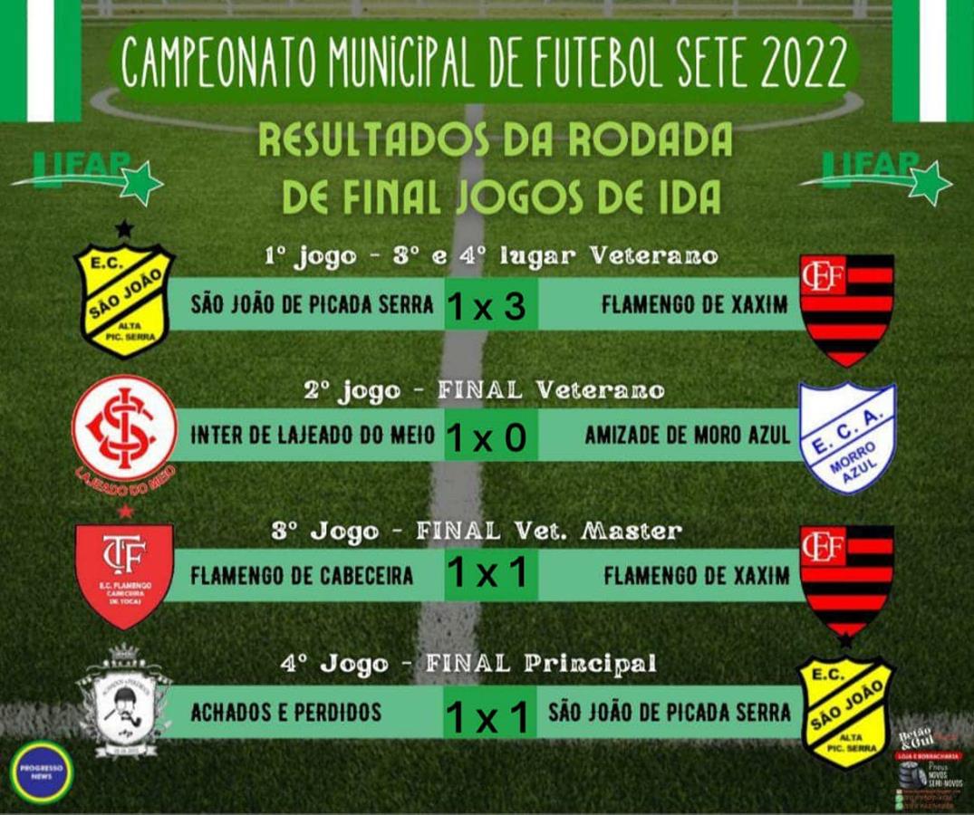 Final do municipal de sete de Progresso 2022 (IDA)