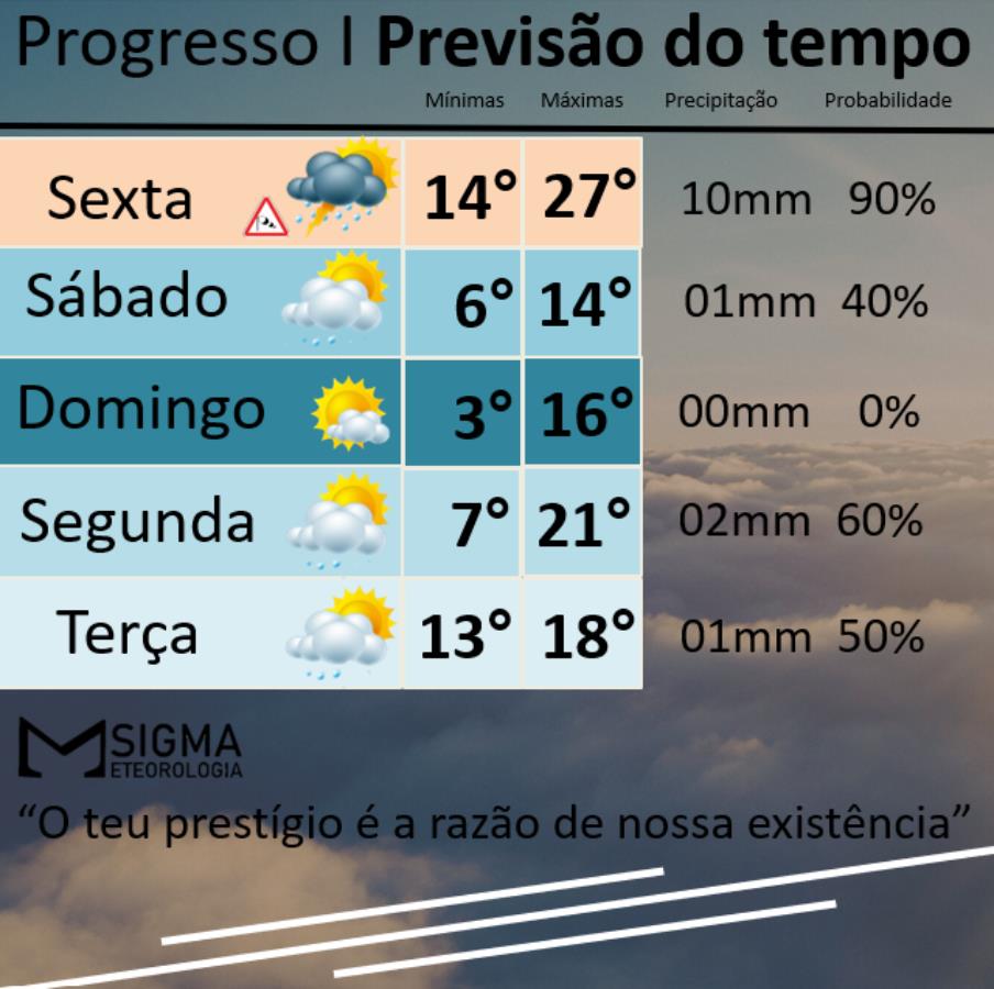 Frente fria avança provocando chuva com trovoadas e queda nas temperaturas