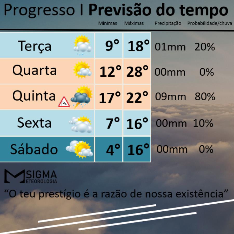 Frente fria deve provocar grande variação nas temperaturas 