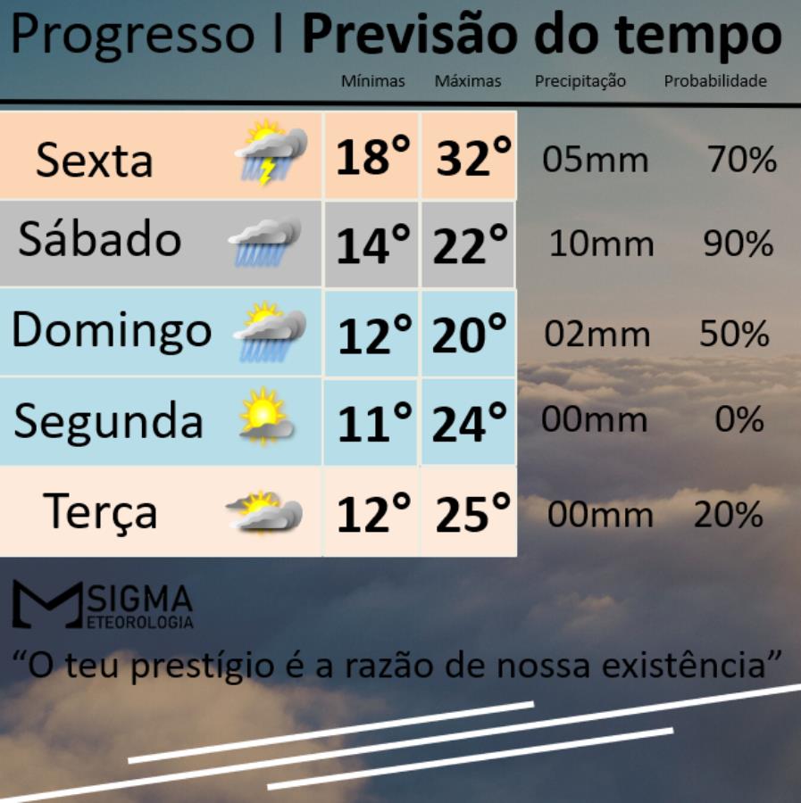 Frente fria traz novo episódio de chuva e nova massa de ar frio