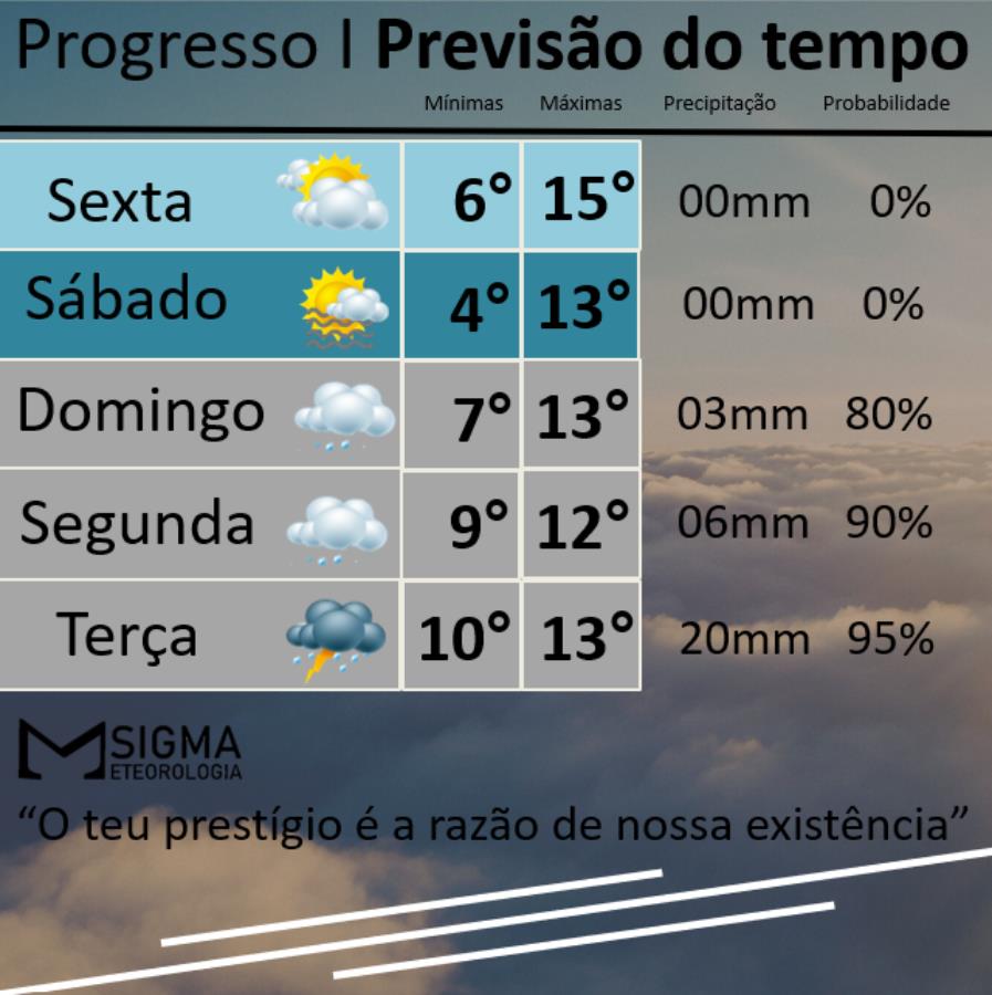 Frio e chuva deve ser o destaque da semana na região 