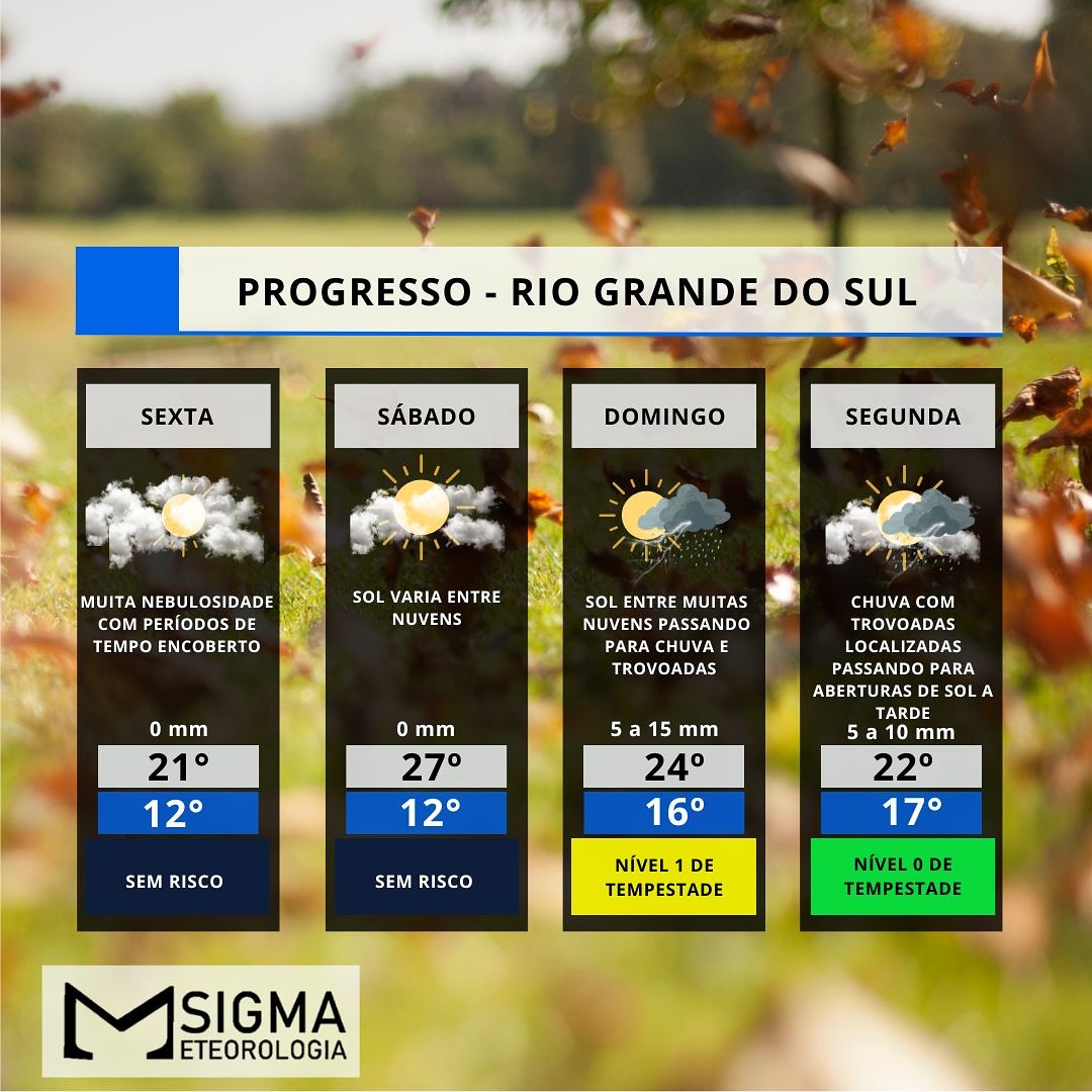 GANGORRA NAS TEMPERATURAS E CHUVA