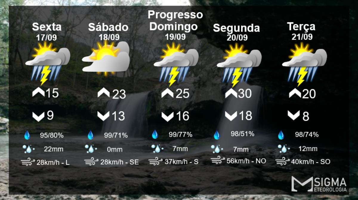 Instabilidades e calor antes da chegada de uma nova frente fria