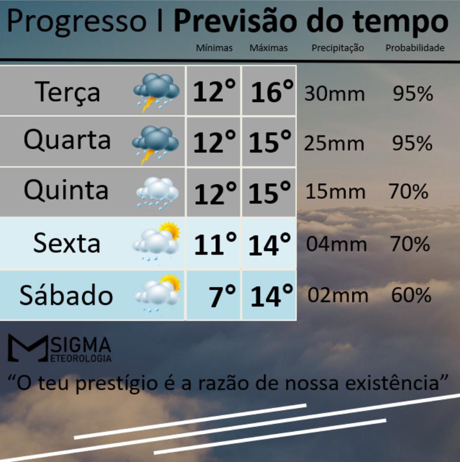 Inverno começa com muita chuva trazendo sensação de frio