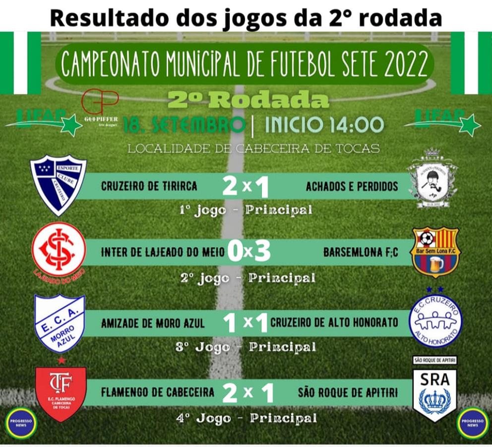 Jogos da 2° rodada, classificação e artilheiros do municipal de futebol 7