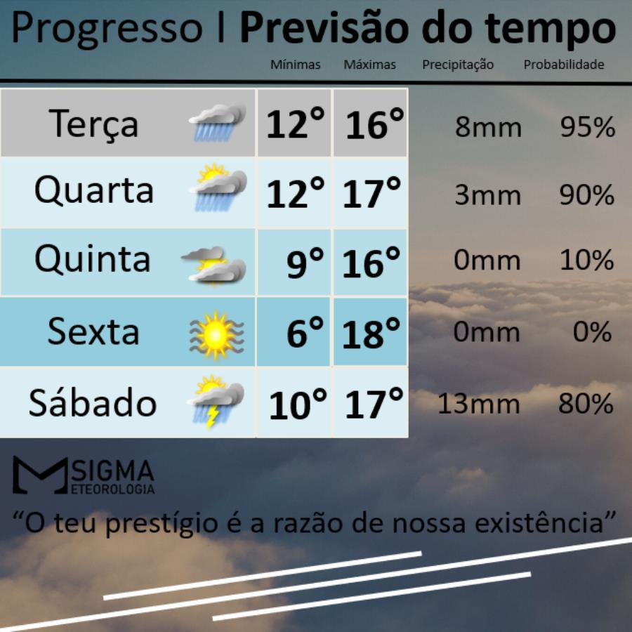 Prepare os casacos: vem massa de ar polar e nova frente fria com chuva 