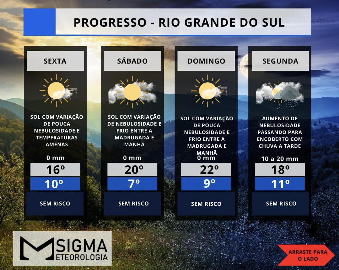 MASSA DE AR FRIO CHEGA SOBRE O RIO GRANDE DO SUL E DERRUBA AS TEMPERATURAS