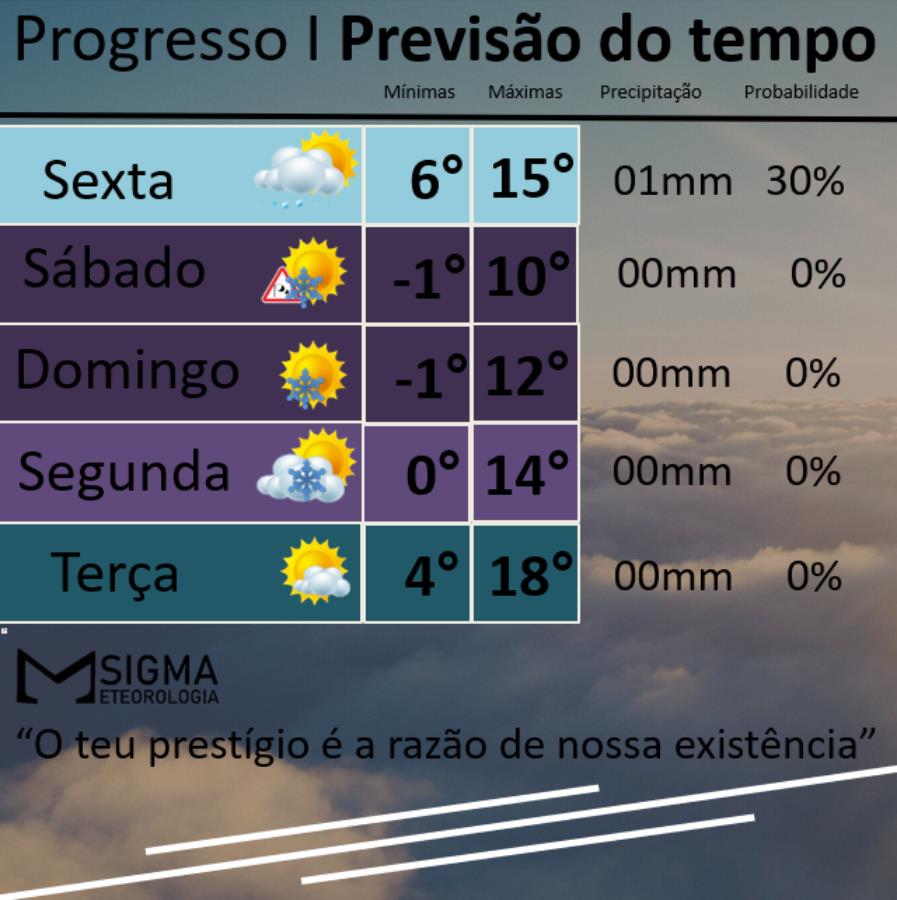 Massa de ar polar traz geada negra e temperaturas congelantes nas próximas 3 madrugadas