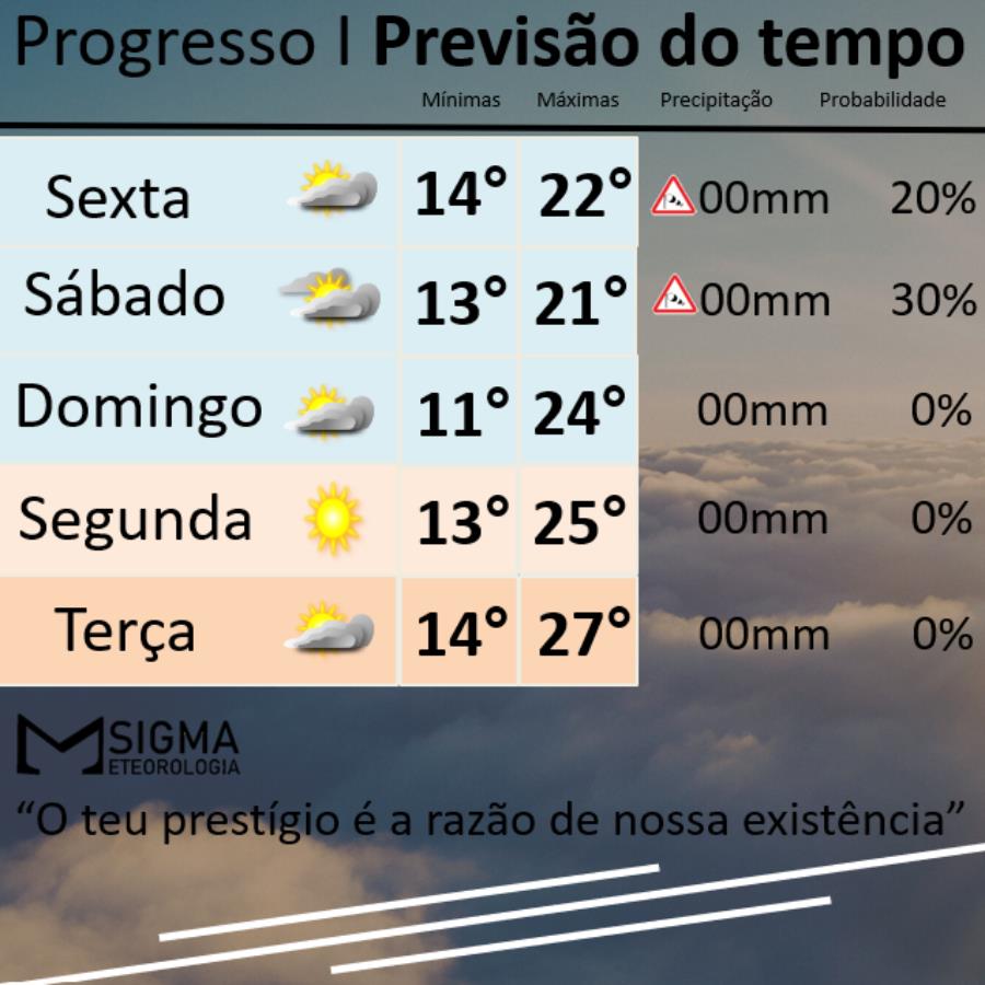 Massa de ar seco e frio traz retorno do sol com queda nas temperaturas