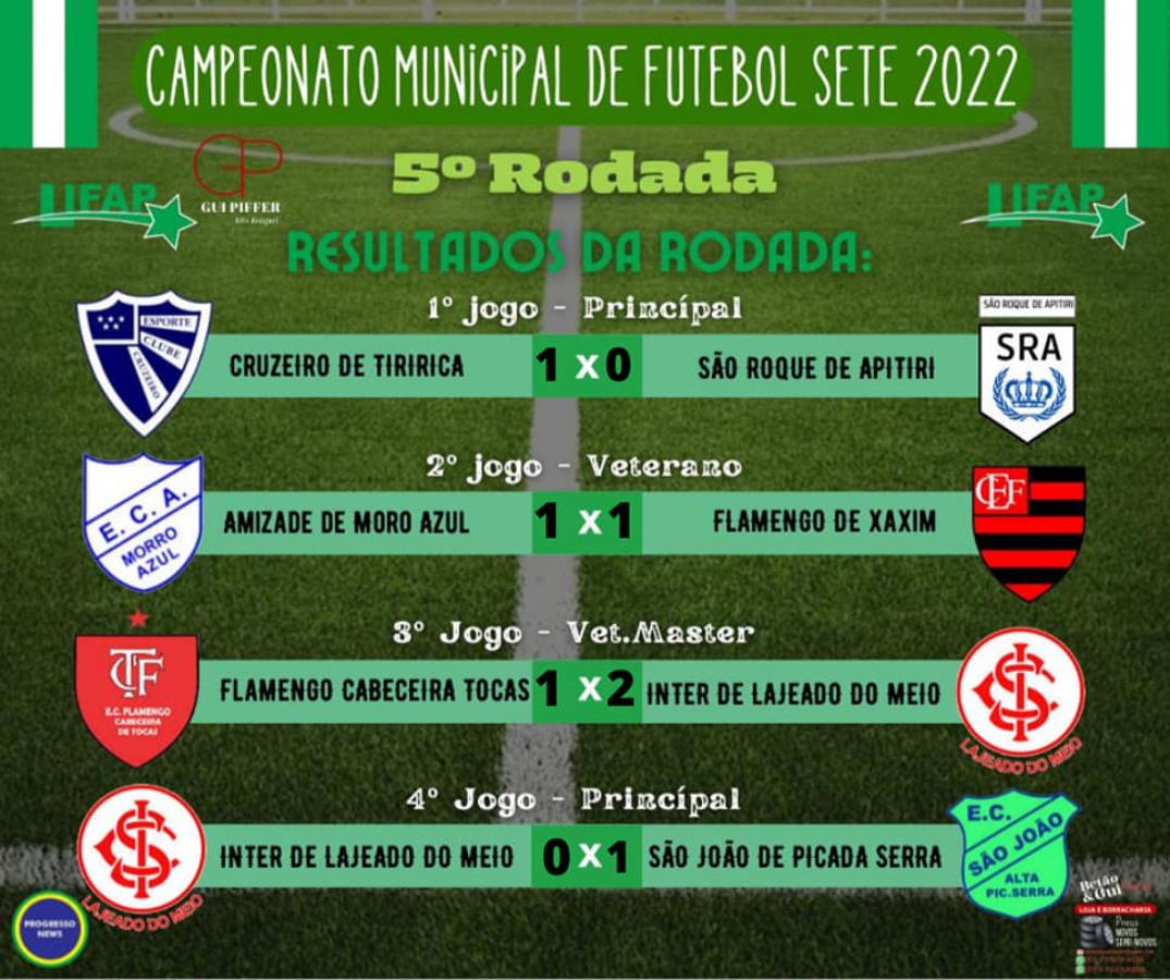 Municipal de Futebol Sete 2022 de Progresso