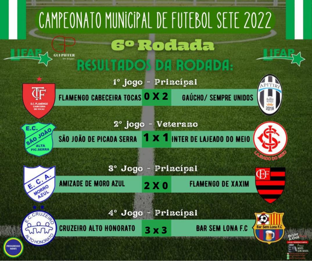 Municipal de Futebol sete de Progresso 2022