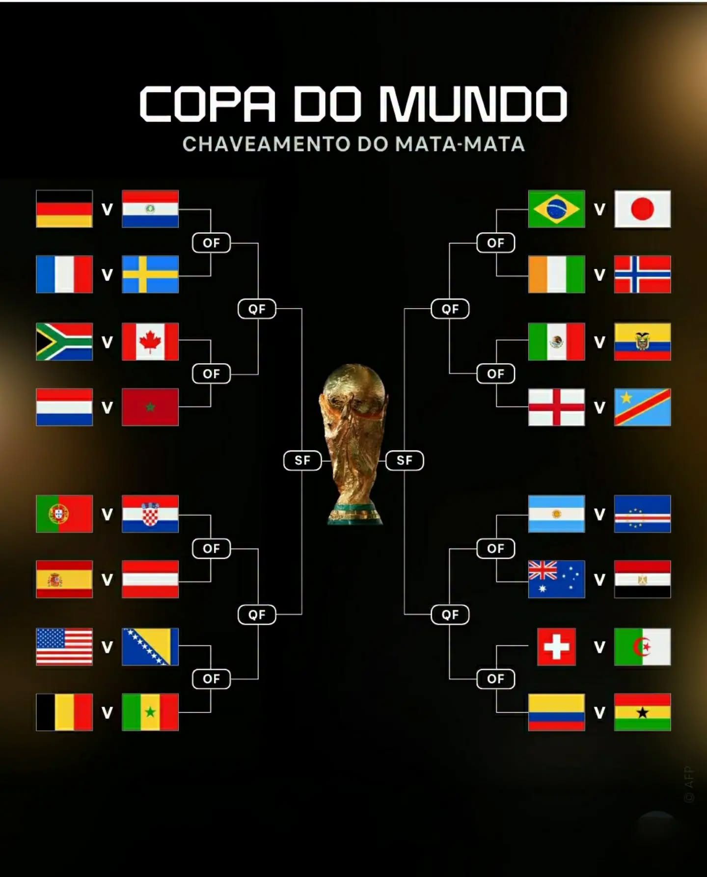 Oitavas de Final da Copa do  Mundo 2026