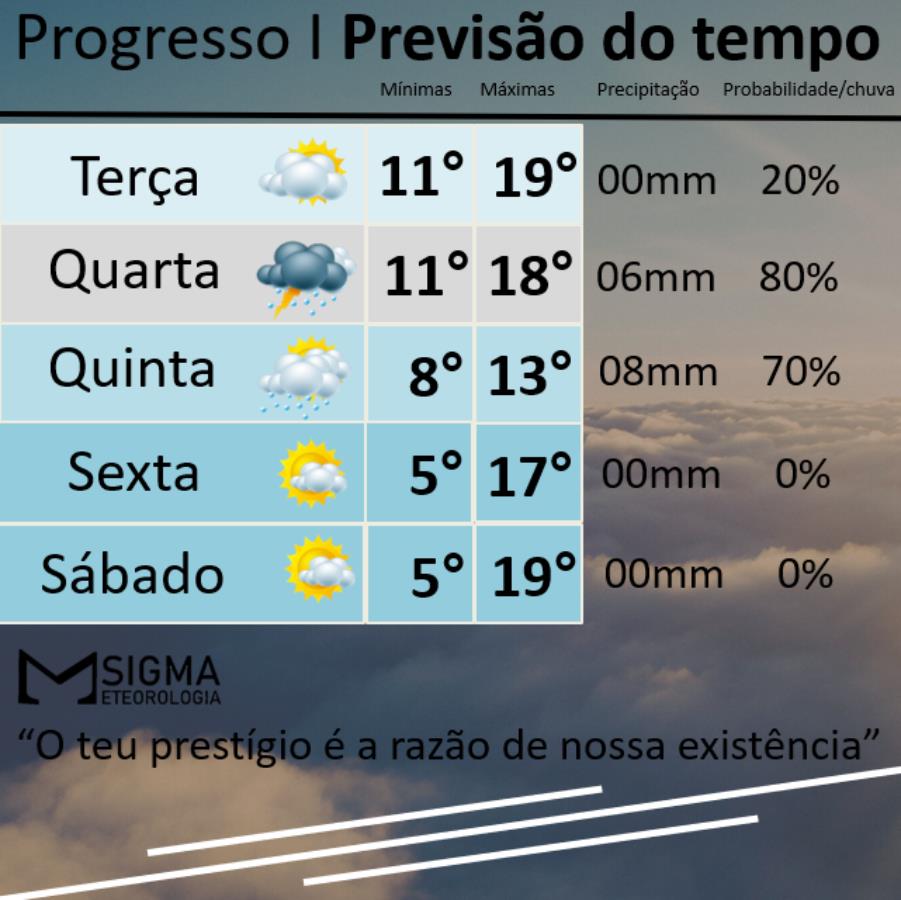 Primavera começa com chuva, frio e retorno tímido do sol 