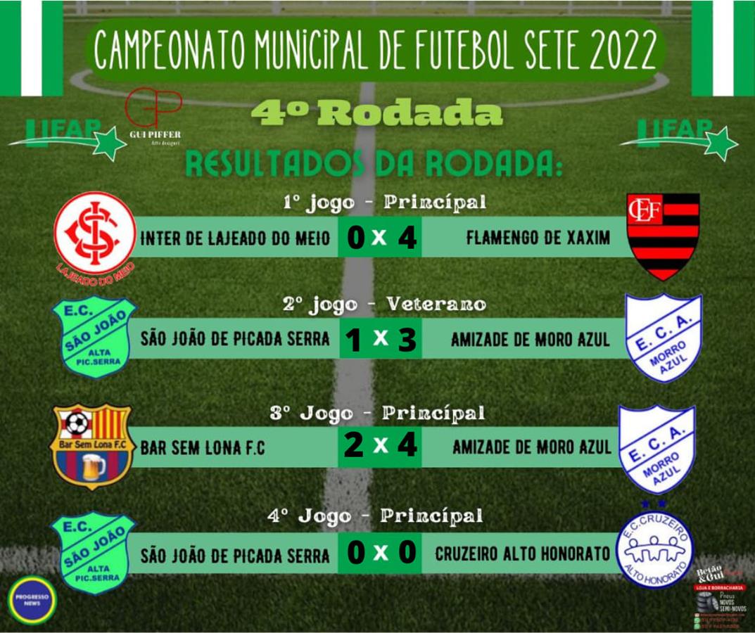 Quarta rodada municipal de futebol sete de Progresso 