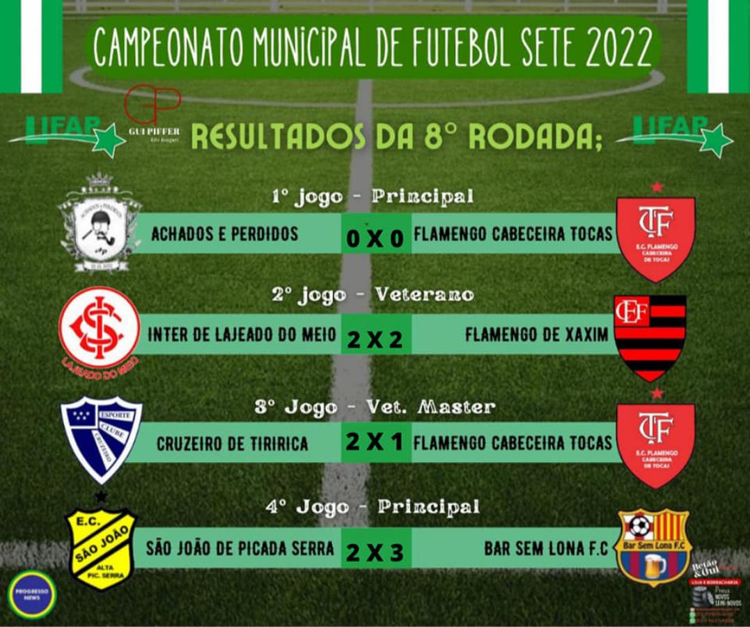 Resultado 8° rodada do municipal de futebol Sete de Progresso