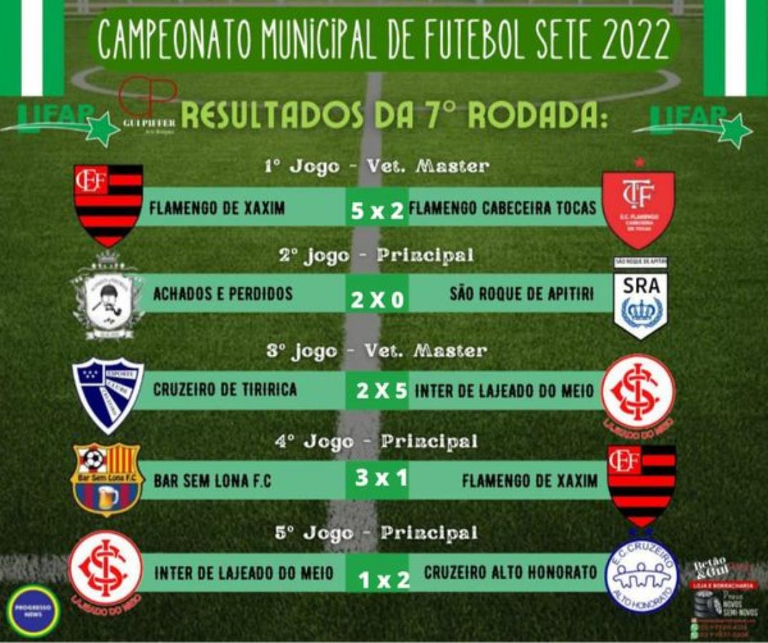 Resultado da 7° rodada do municipal de 7 em Lajeado do Meio