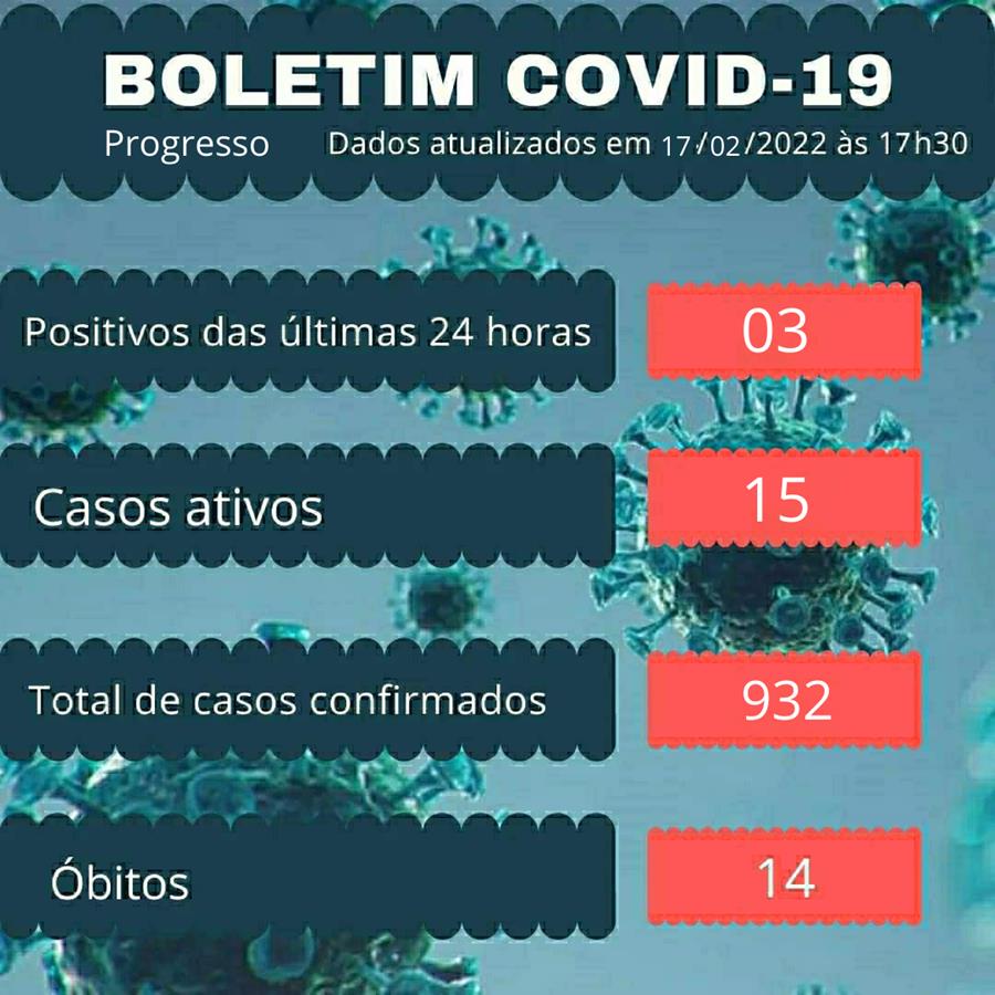 Boletim mostra 10 casos ativos de covid-19 em Progresso